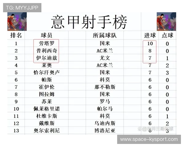 意甲积分榜一夜洗牌：国米绝杀尤文扩大领跑优势至8分