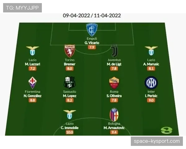 意甲第32轮最佳阵容公布：国米图拉姆、邓弗里斯入选